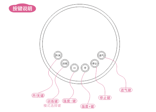 爽妹女用训练器按键图